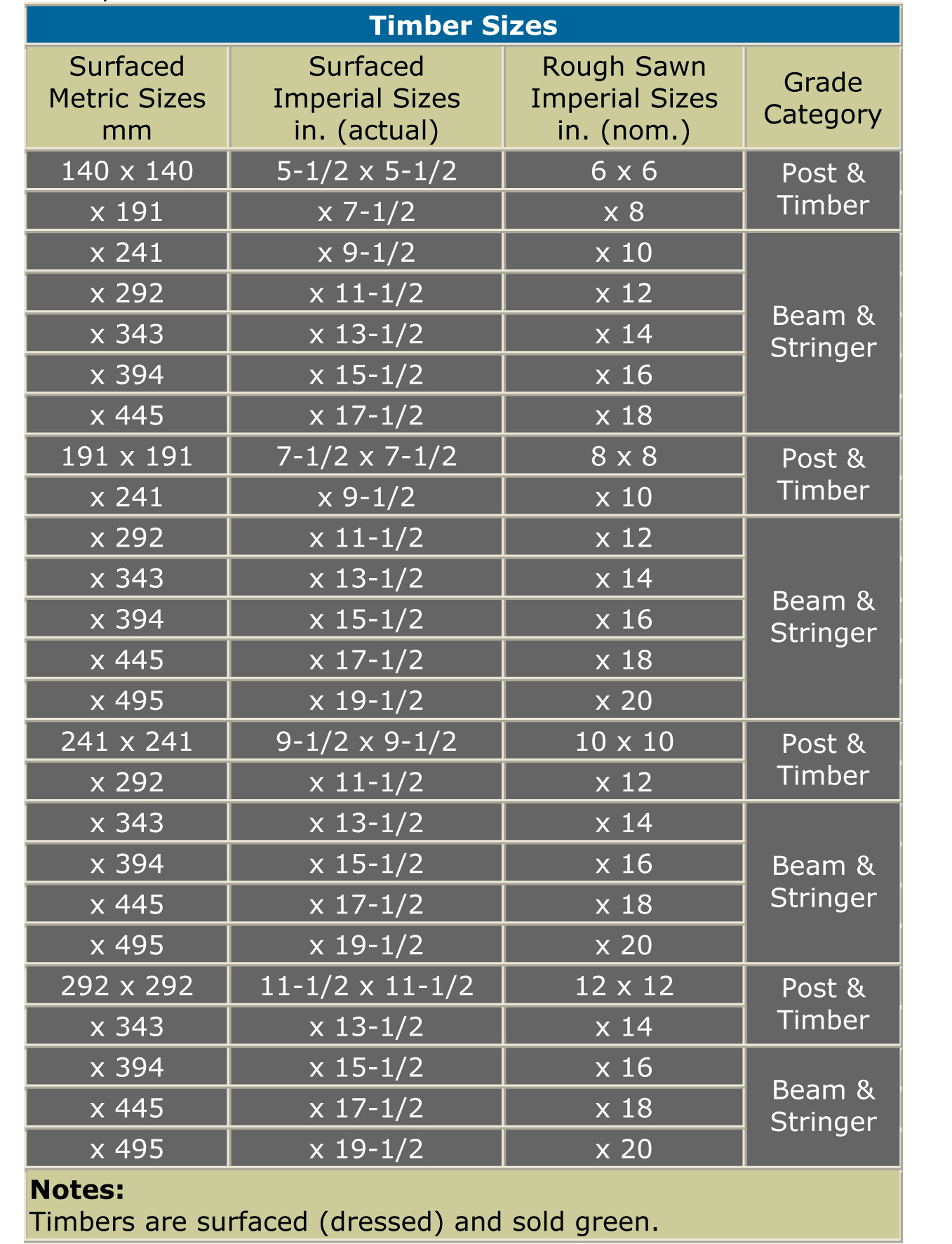 Wood Timber Sizes Uk