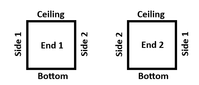 Sides of the beam labelled