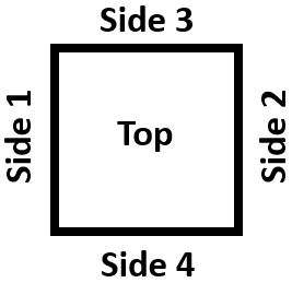 Sides of the column labelled