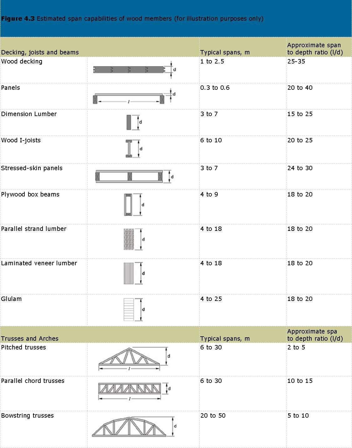 Structural Design The Canadian Wood Council Cwc The Canadian