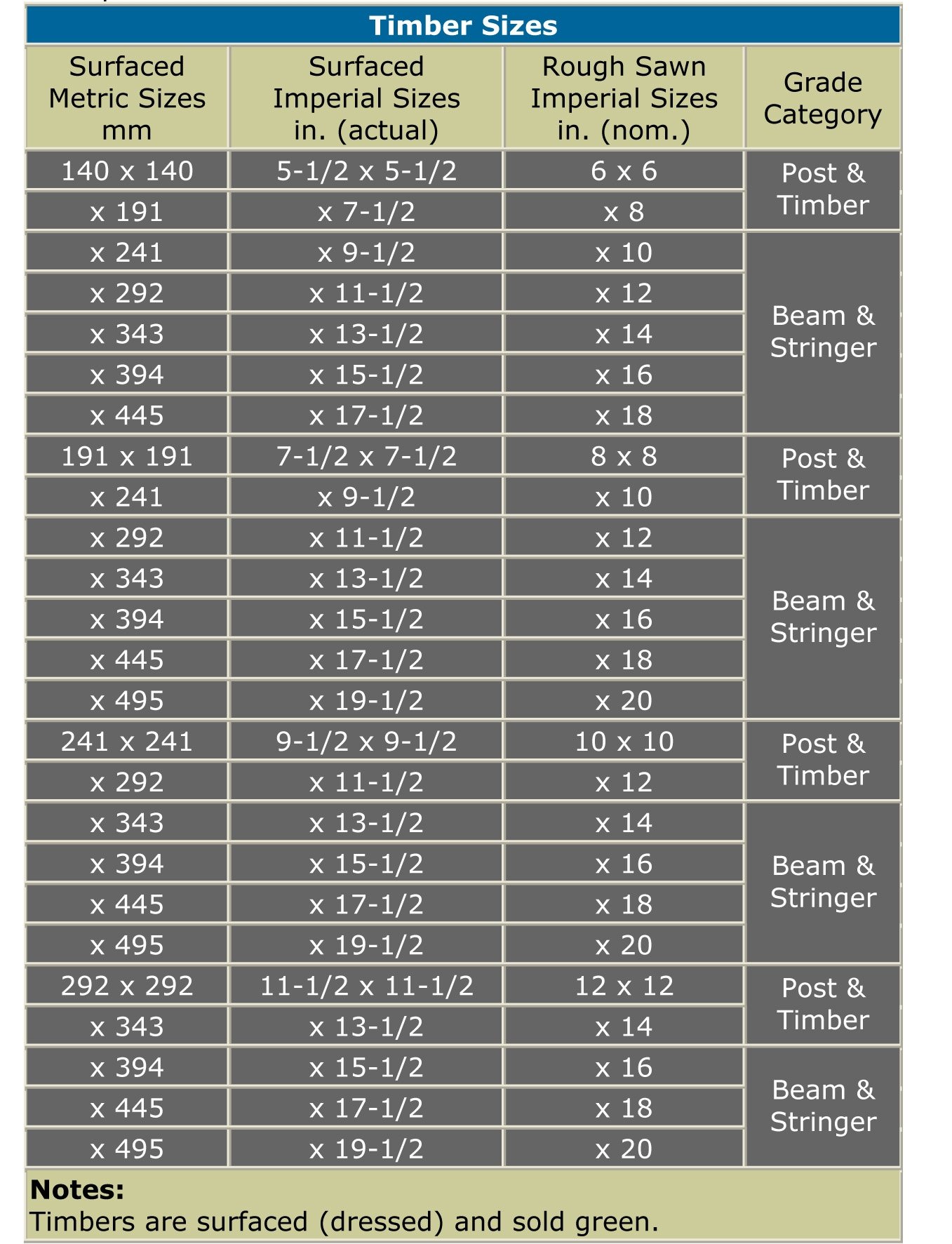 solid-sawn mass timber size chart