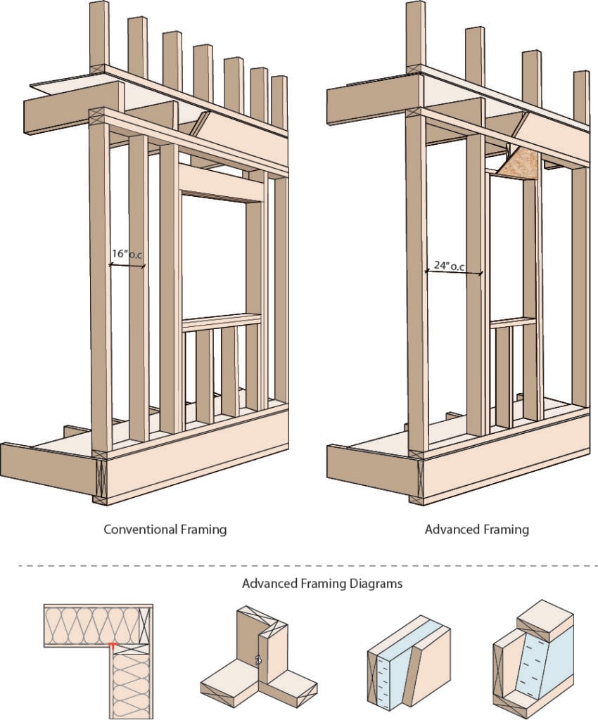 understanding-the-builder-notes-the-canadian-wood-council-cwc