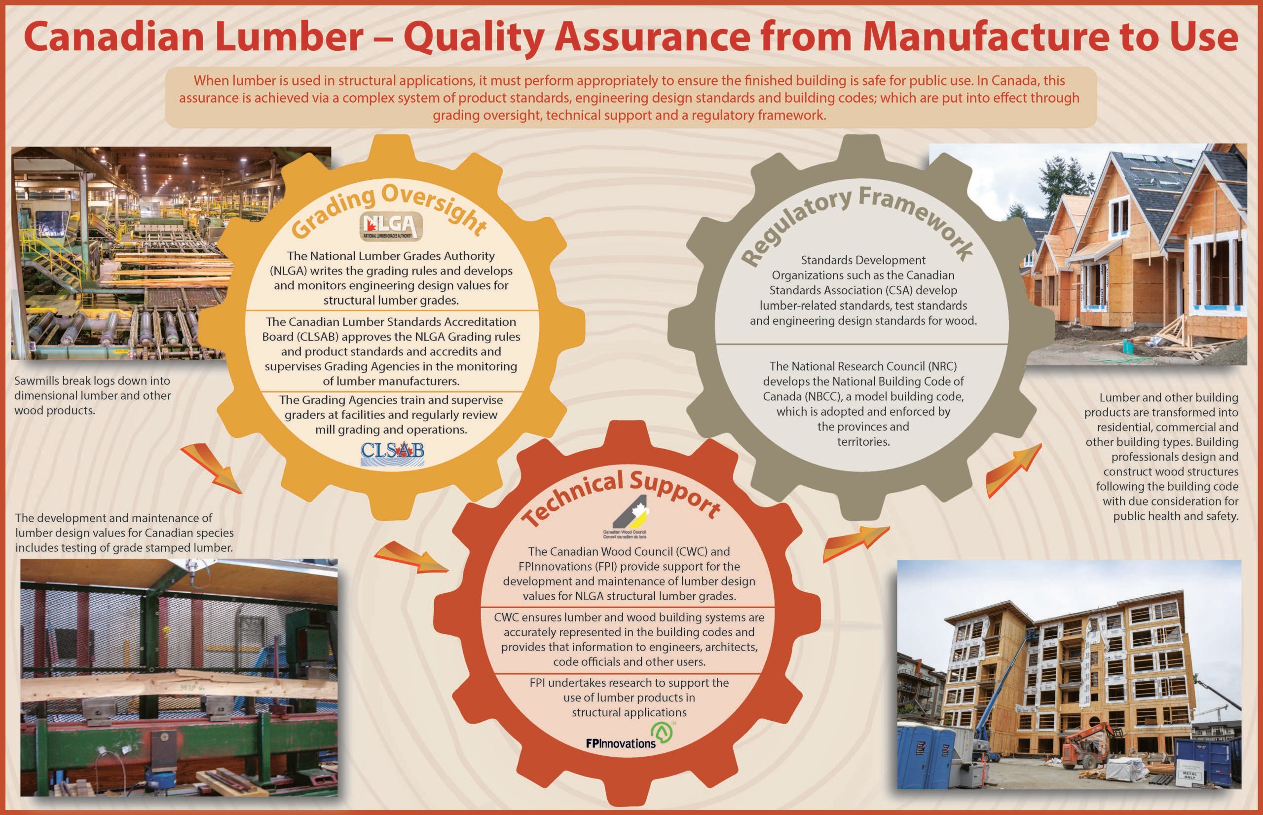 Nominal Timber Sizes