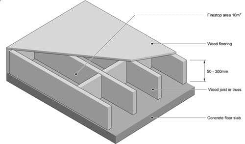 Wood in non-combustible buildings