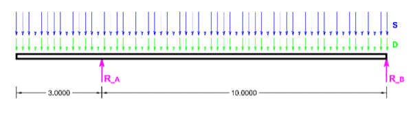Leçon 2 Évaluation